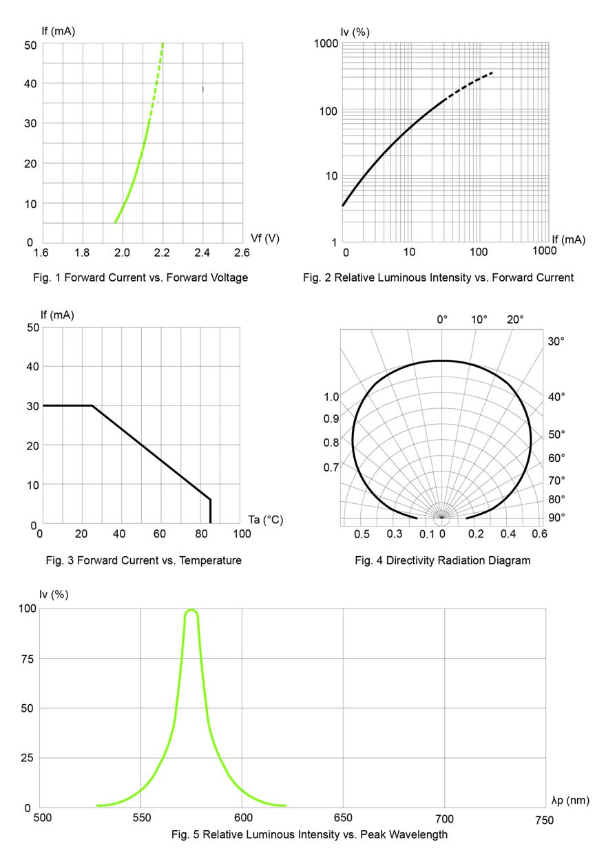 BIVAR SM0805SGC for sale
