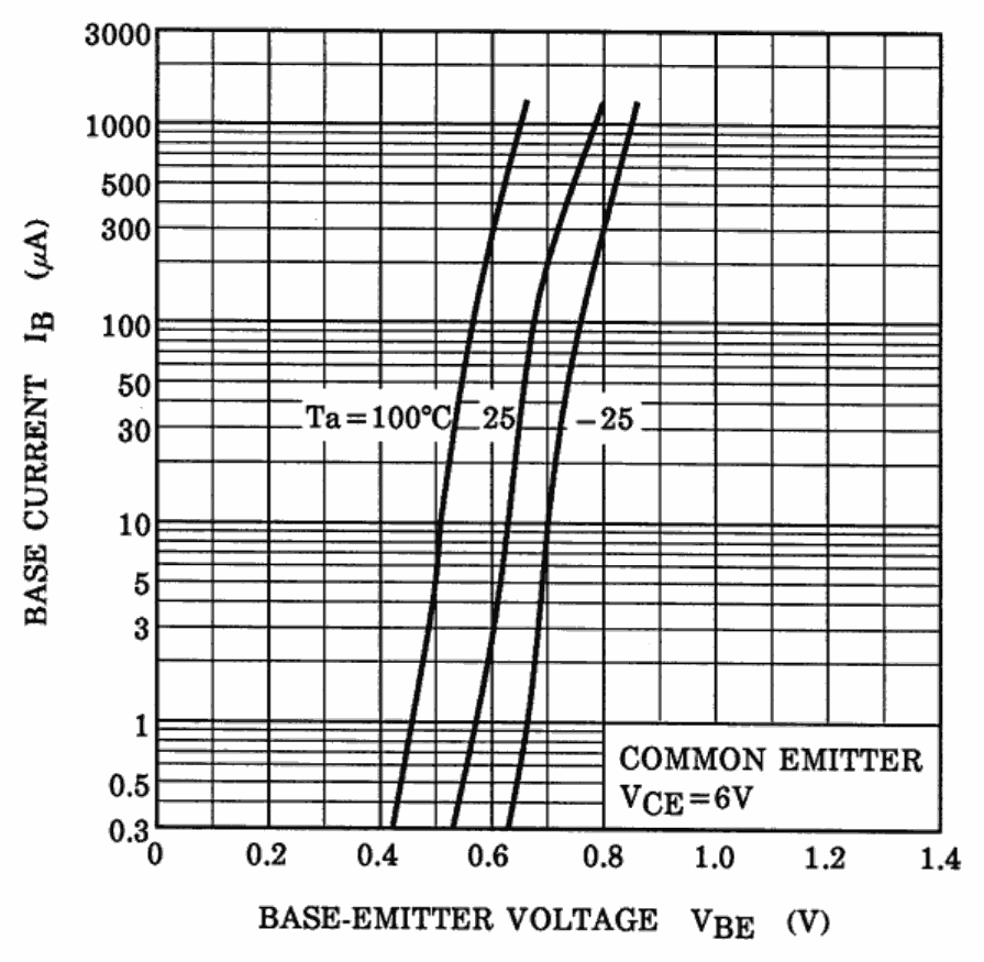 TOSHIBA HN1B01FU-GR,LXHF for sale