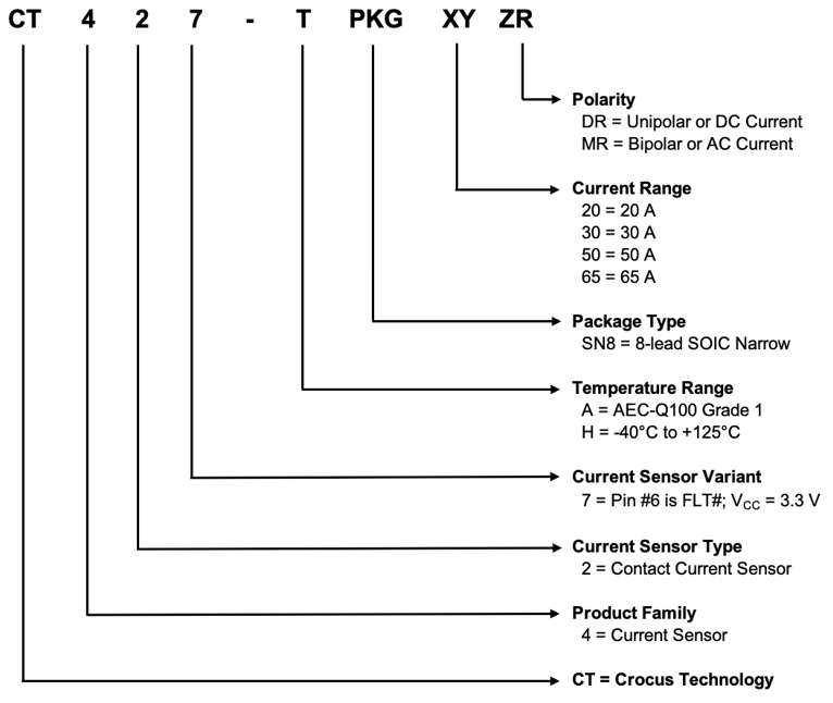 ALLEGRO CT427-HSN820MR for sale
