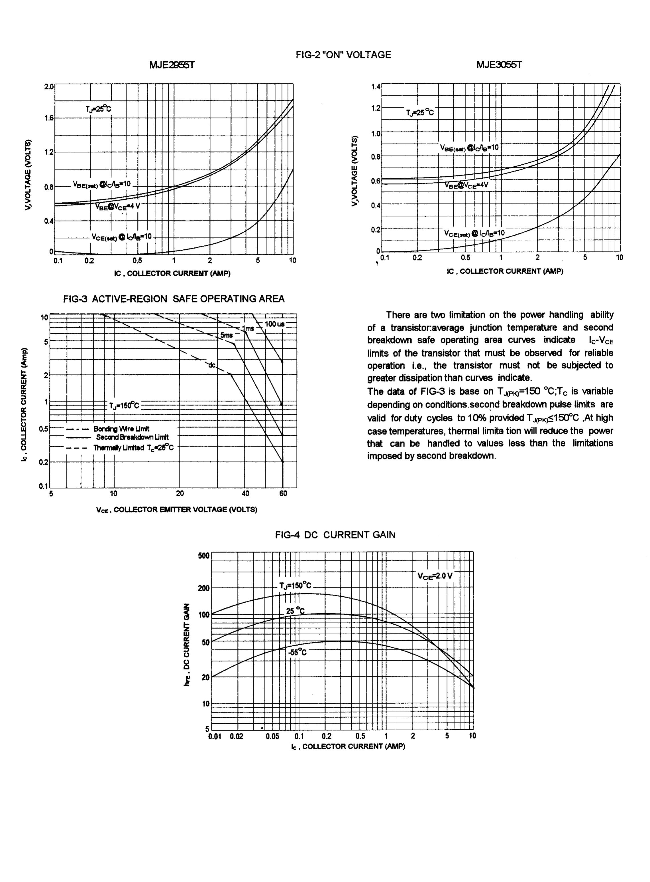 JSMSEMI MJE3055T for sale