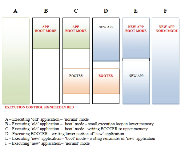 Adafruit Industries 2260 for sale