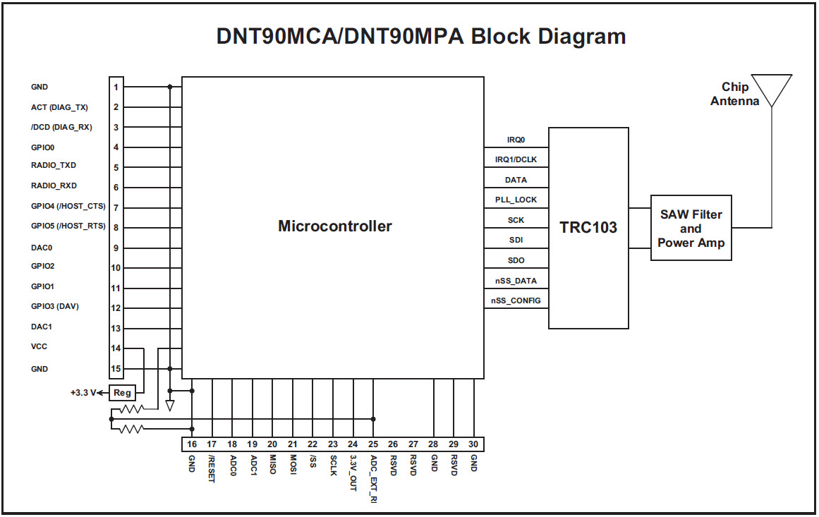 muRata DNT90MCA for sale