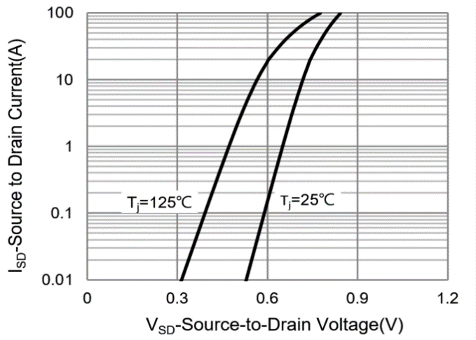 PANJIT PJQ5428_R2_00001 for sale