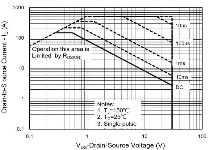 PANJIT PJQ5428_R2_00001 for sale