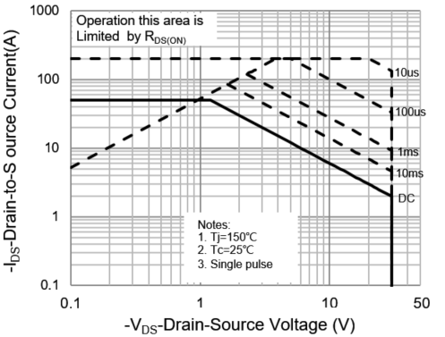 PANJIT PJQ4401P_R2_00001 for sale