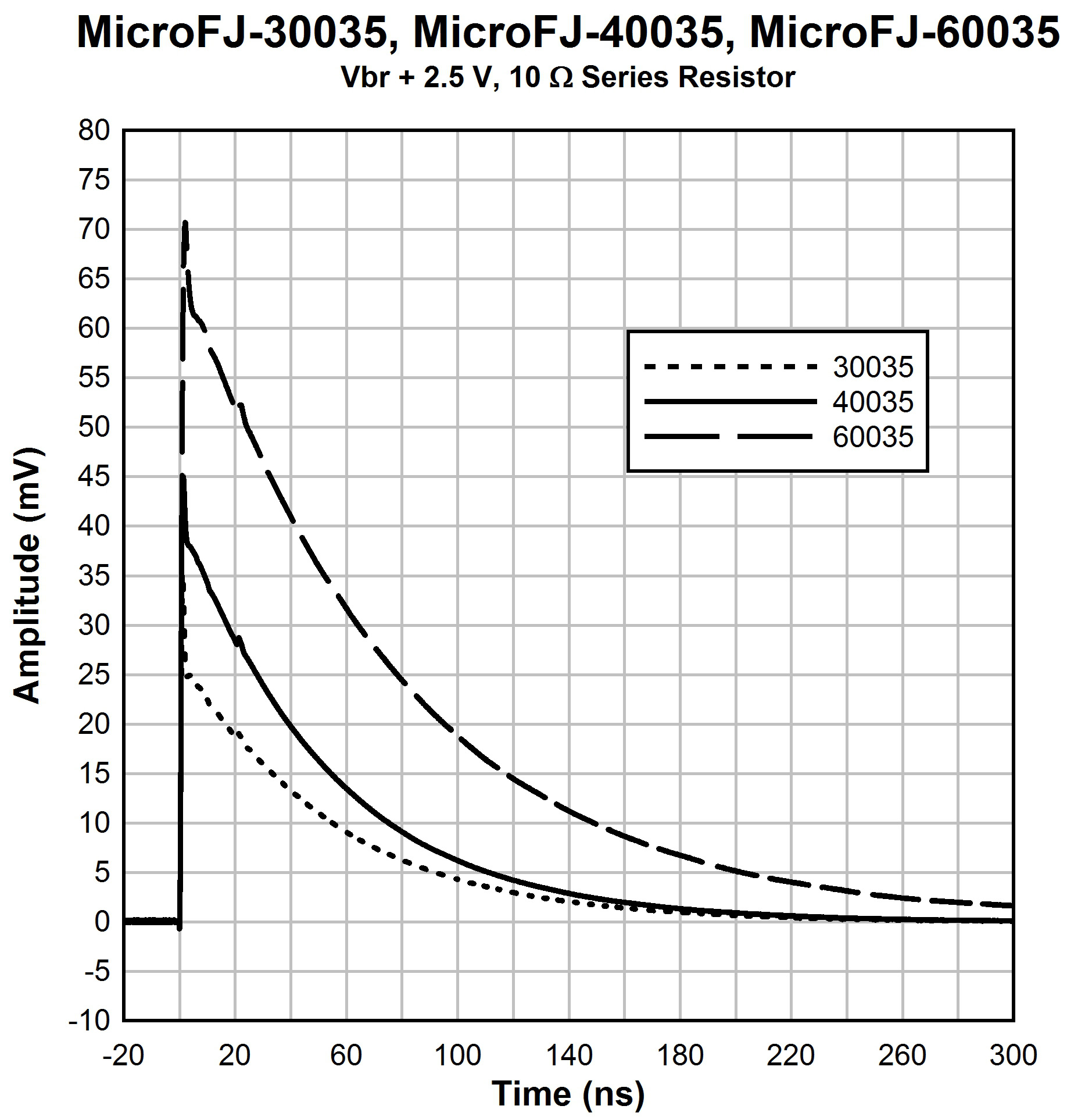 onsemi MICROFJ-40035-TSV-TR for sale
