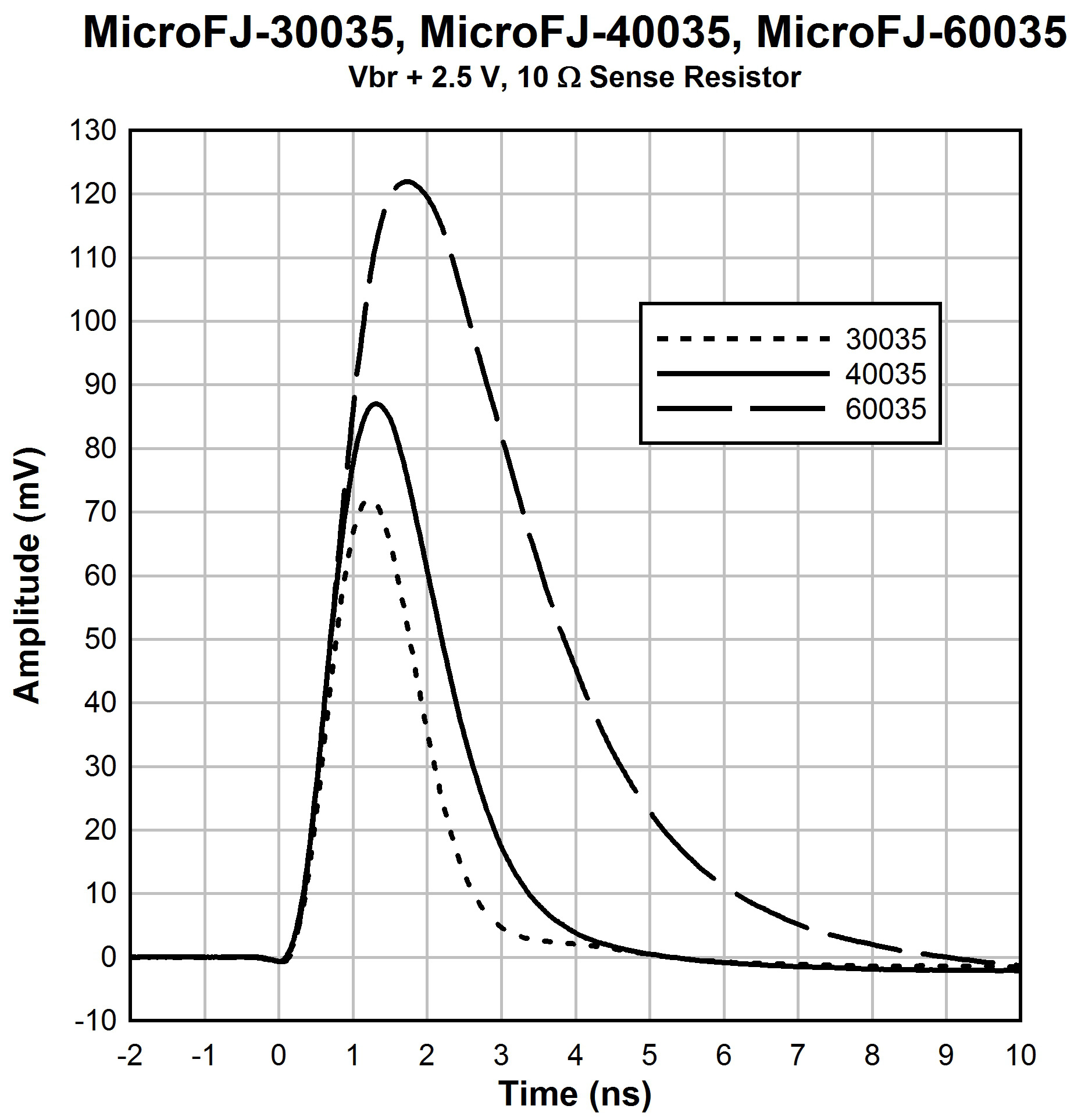 onsemi MICROFJ-40035-TSV-TR for sale
