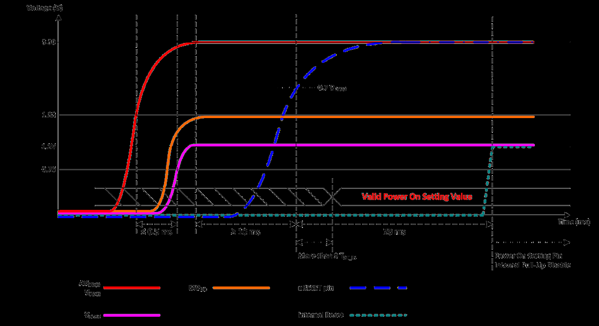 NUVOTON NUC980DF61YC for sale