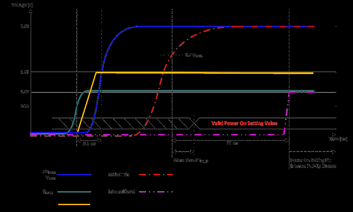 NUVOTON NUC980DF61YC for sale