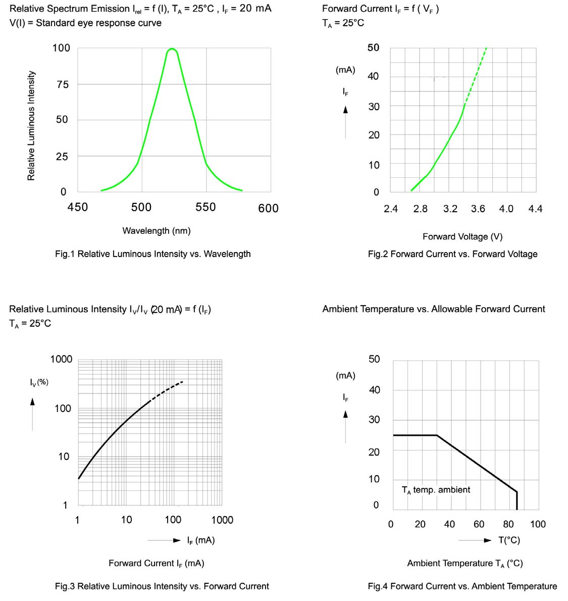 BIVAR SMTL2-SPGC for sale