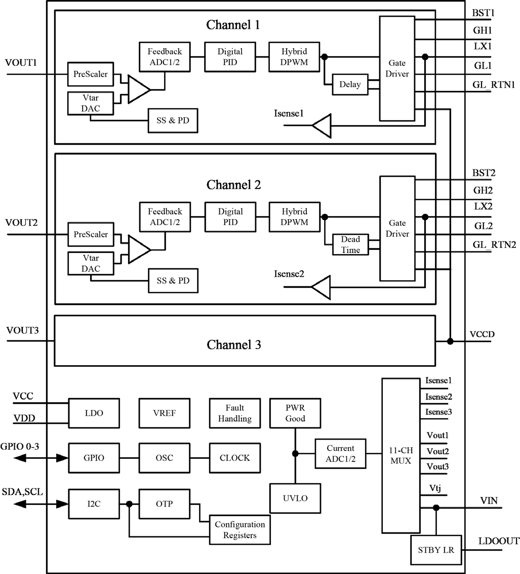 MaxLinear XRP7713ILBTR-F for sale