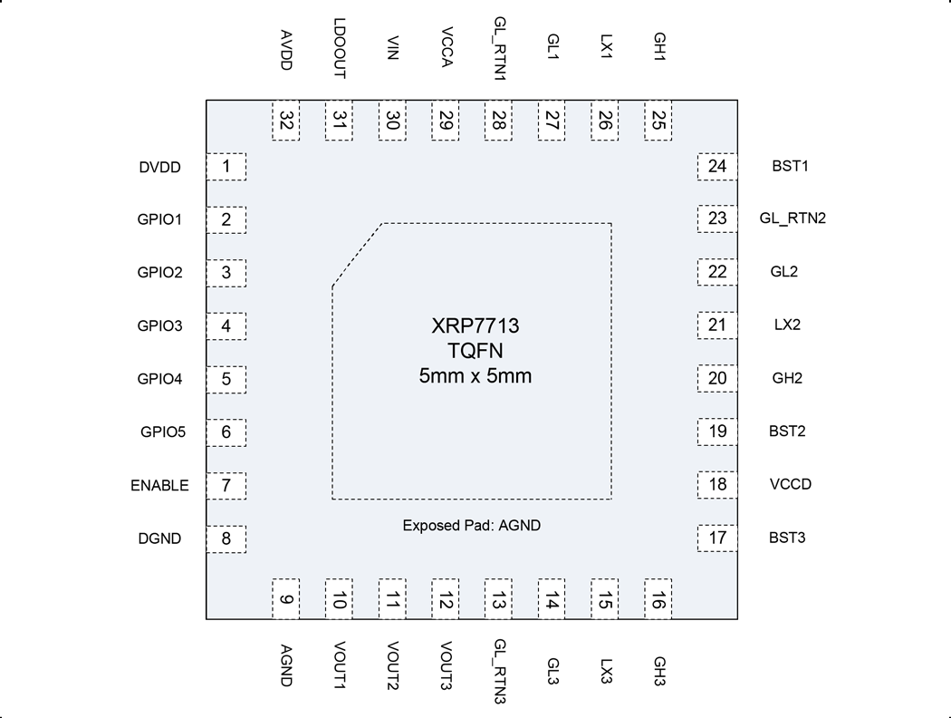 MaxLinear XRP7713ILBTR-F for sale