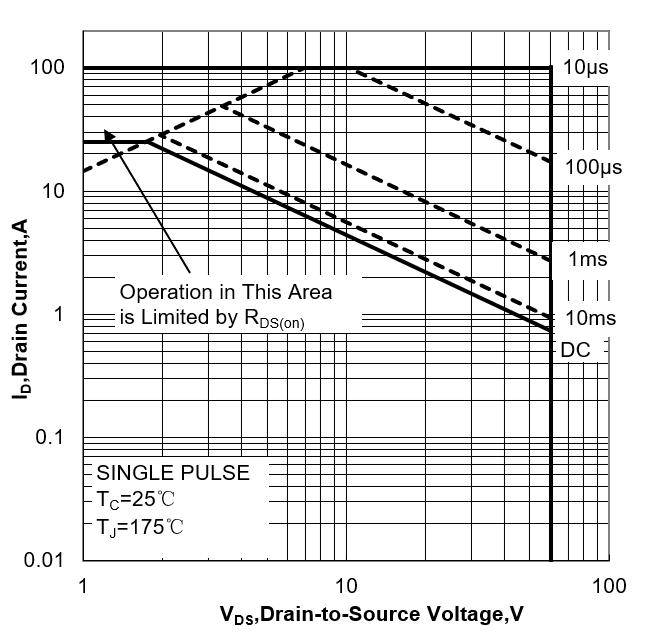 Minos MDT30N10L for sale