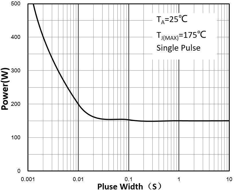 Minos MDT30N10L for sale
