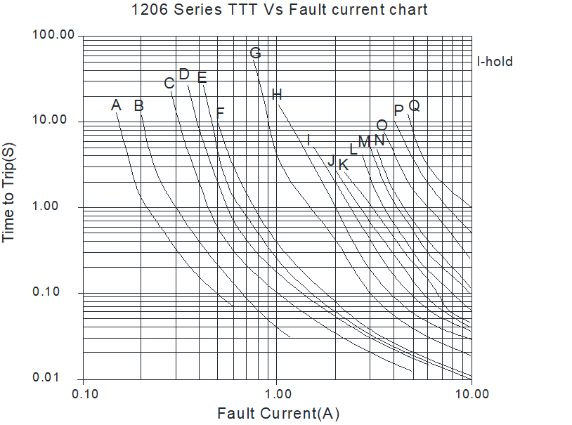 BORN SMD1206-300/6N for sale