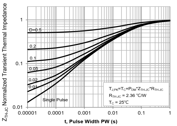 PANJIT PJF60R390E_T0_00001 for sale