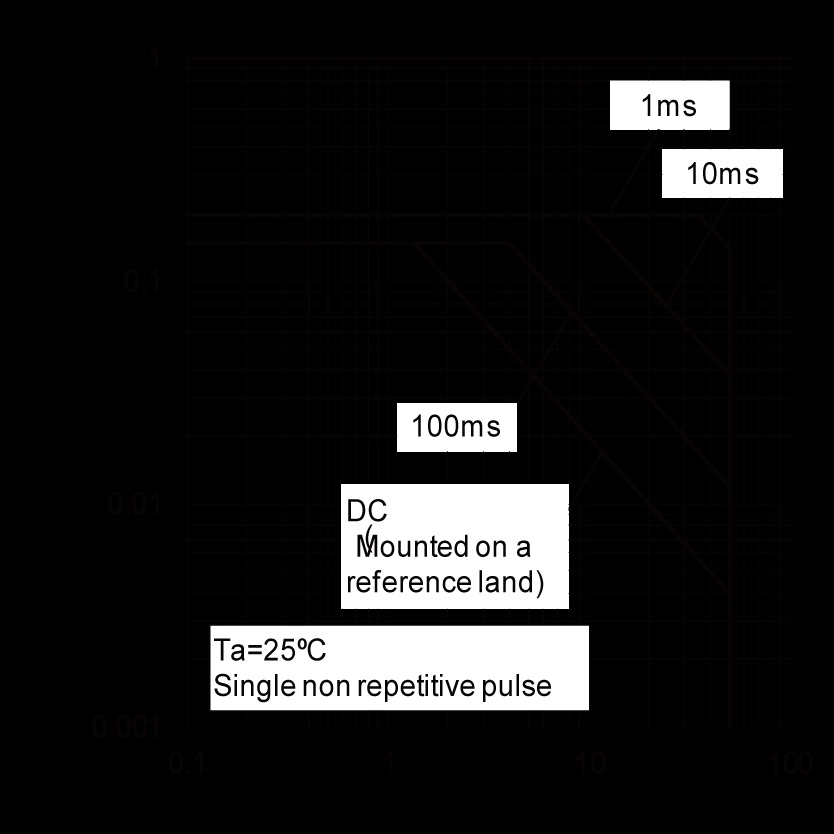 ROHM 2SD2226KT146W for sale