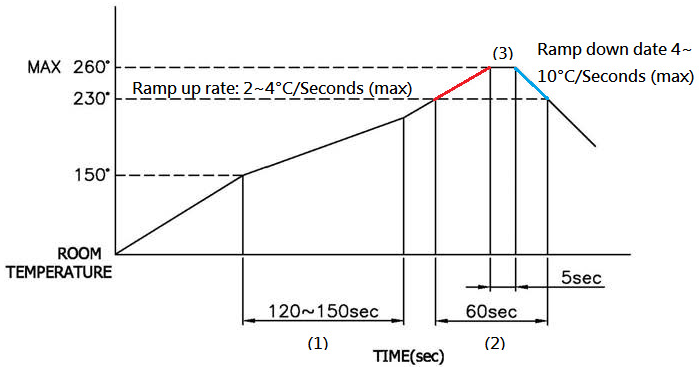 CUI CRJ057-1H-SMT for sale