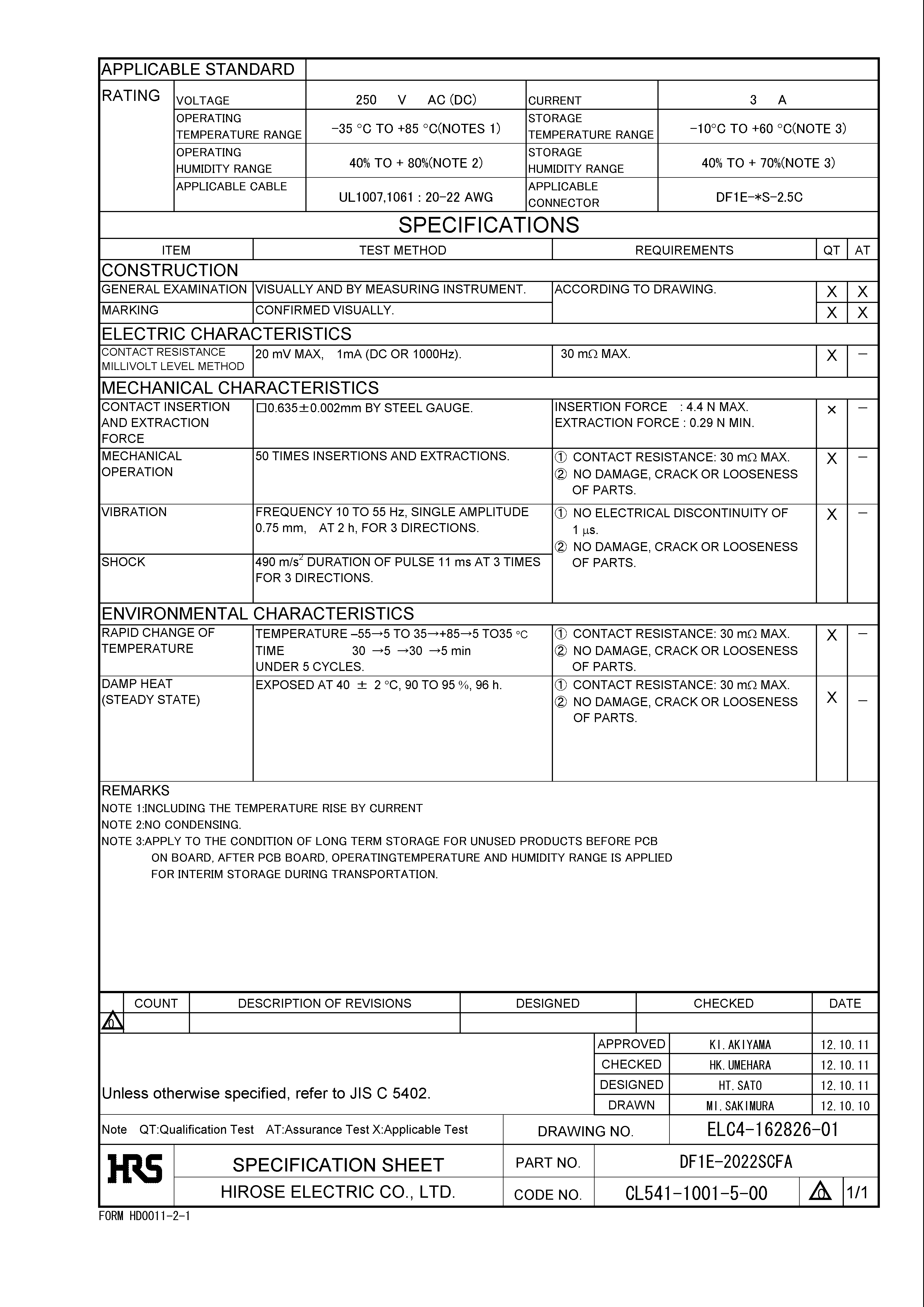 HRS DF1E-2022SCFA for sale