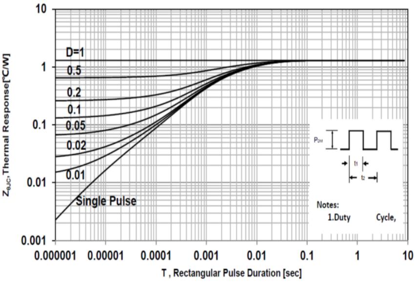 AnBon ASZD010120A for sale
