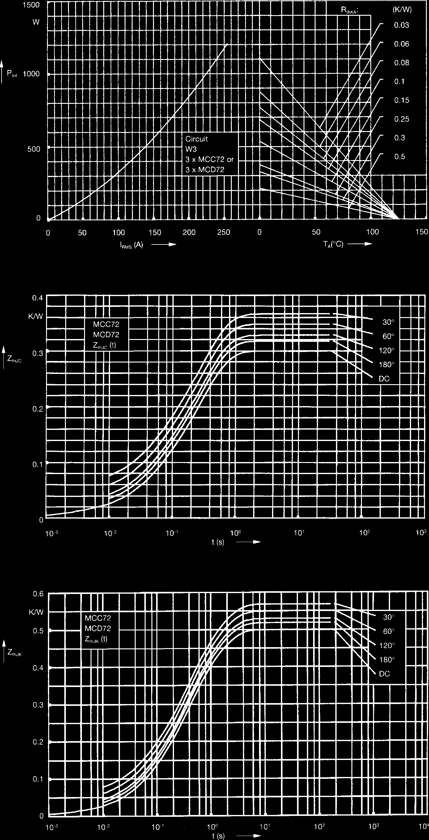 Littelfuse/IXYS MCC72-12IO1B for sale