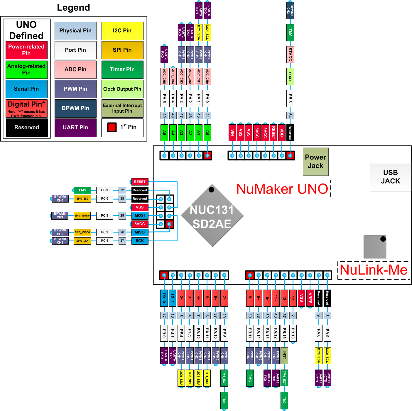 NUVOTON NK-UNO-131 for sale