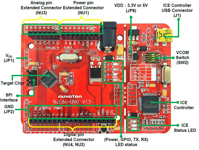 NUVOTON NK-UNO-131 for sale
