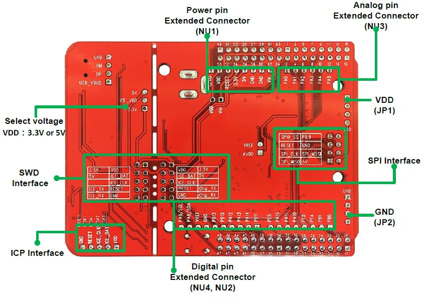 NUVOTON NK-UNO-131 for sale