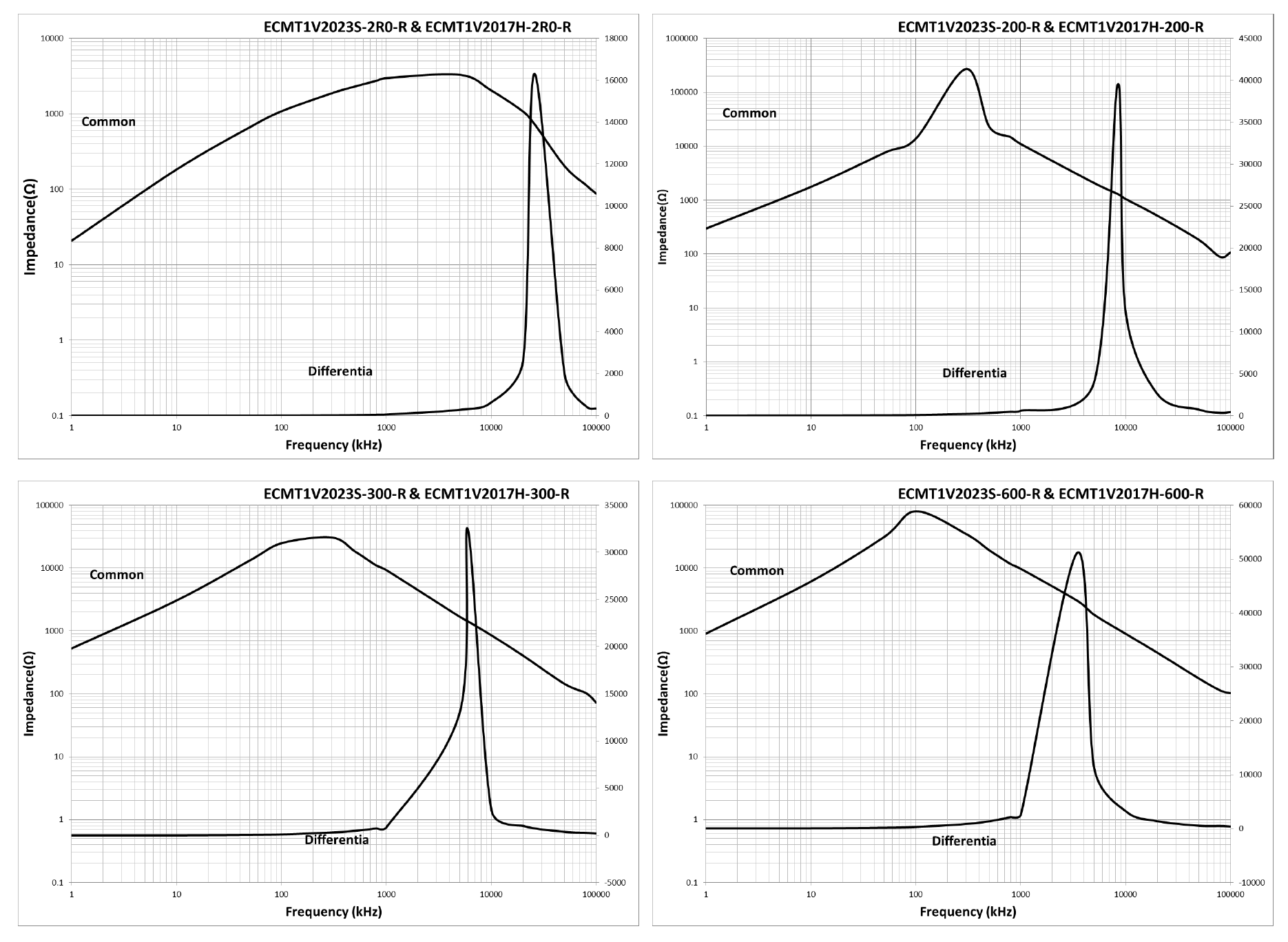 EATON ECMT1V2017H-2R0-R for sale