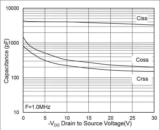 HUASHUO HSCE3031 for sale