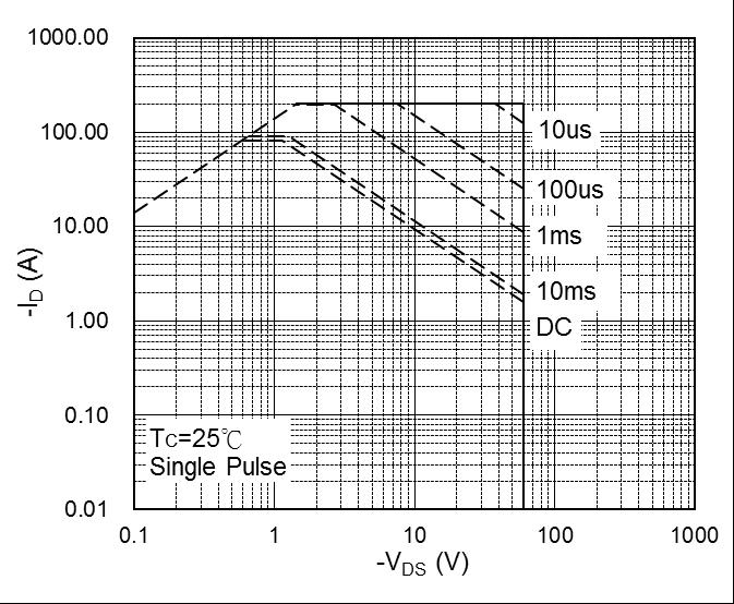 HUASHUO HSCE3031 for sale