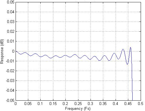 NUVOTON NAU8401YG for sale