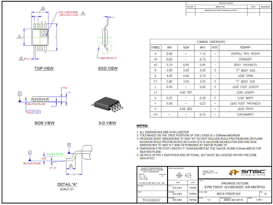 MICROCHIP EMC1412-2-ACZL-TR for sale