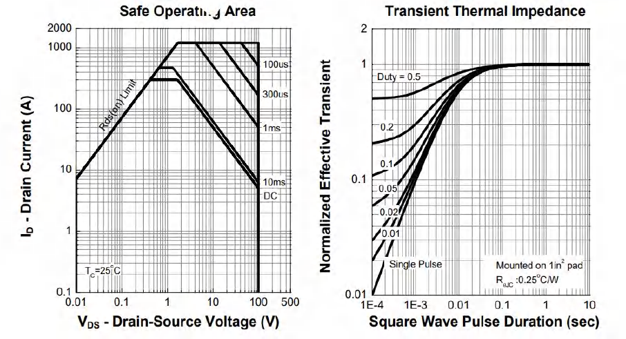 HUASHUO HSY012N10 for sale