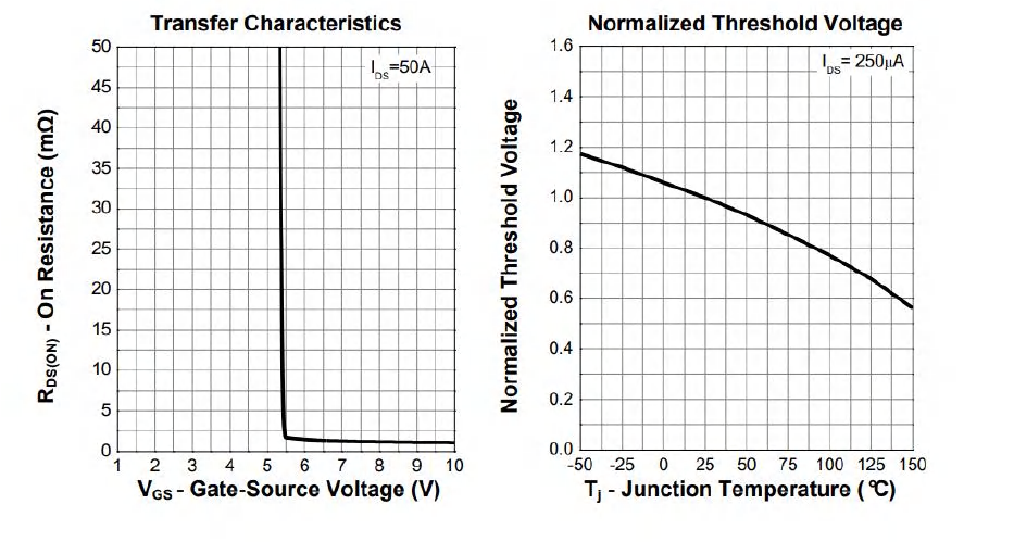 HUASHUO HSY012N10 for sale