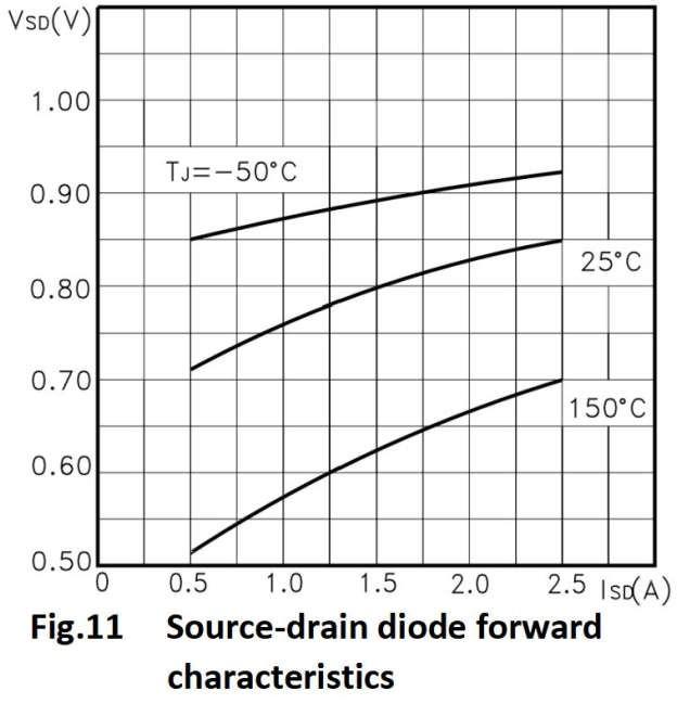 Minos MPF3N150 for sale