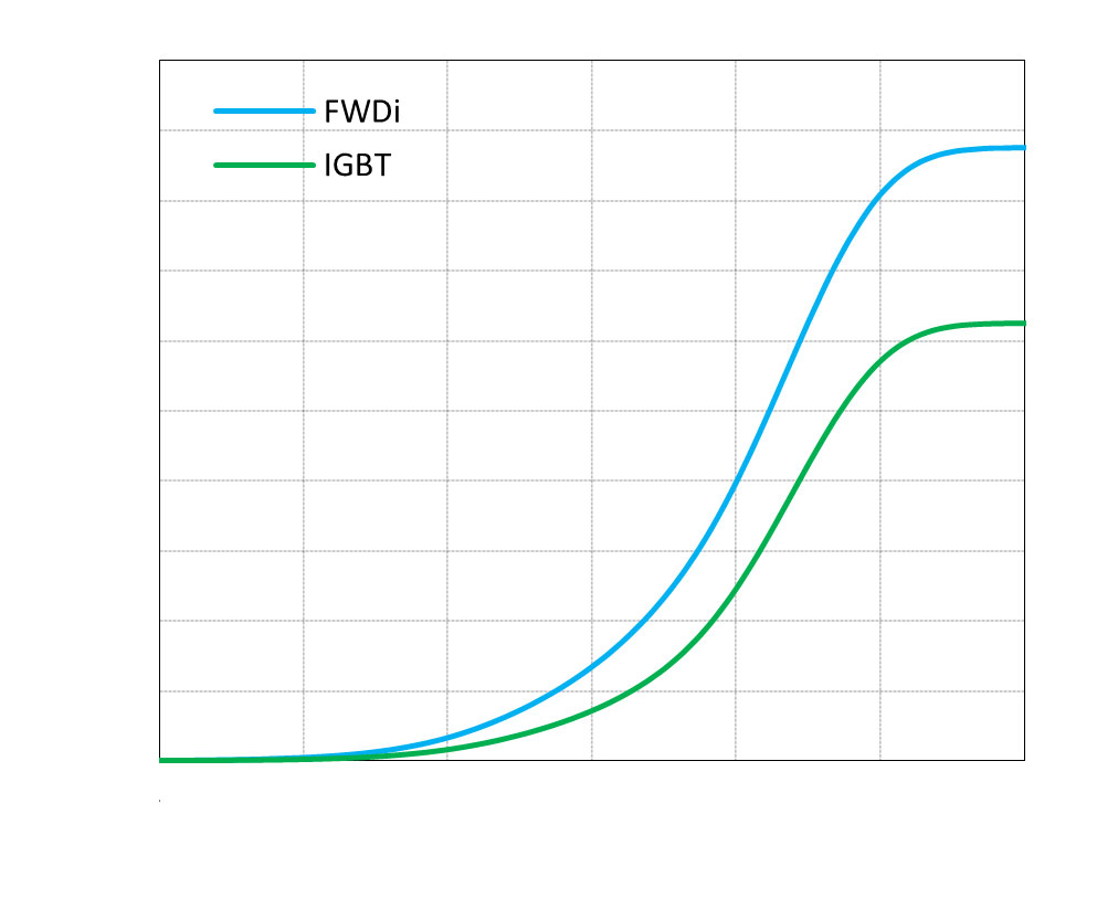 onsemi NFA32512L72 for sale