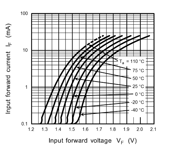 TOSHIBA TLP5212(D4,E for sale