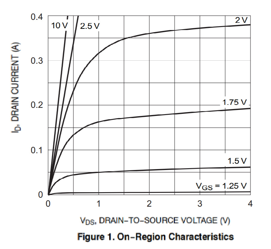 BLUE ROCKET BR2N7002LK2Q for sale