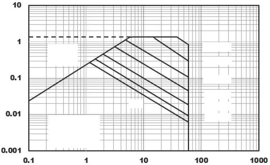 BLUE ROCKET BR2N7002LK2Q for sale