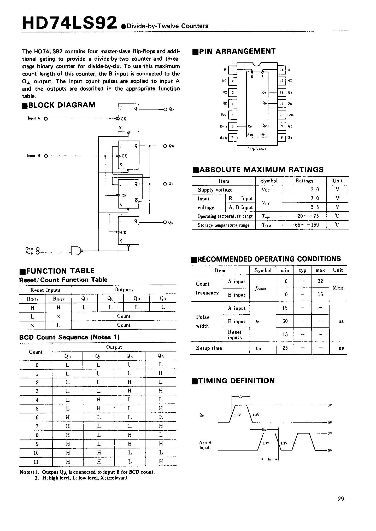 Hitachi HD74LS92FPEL for sale