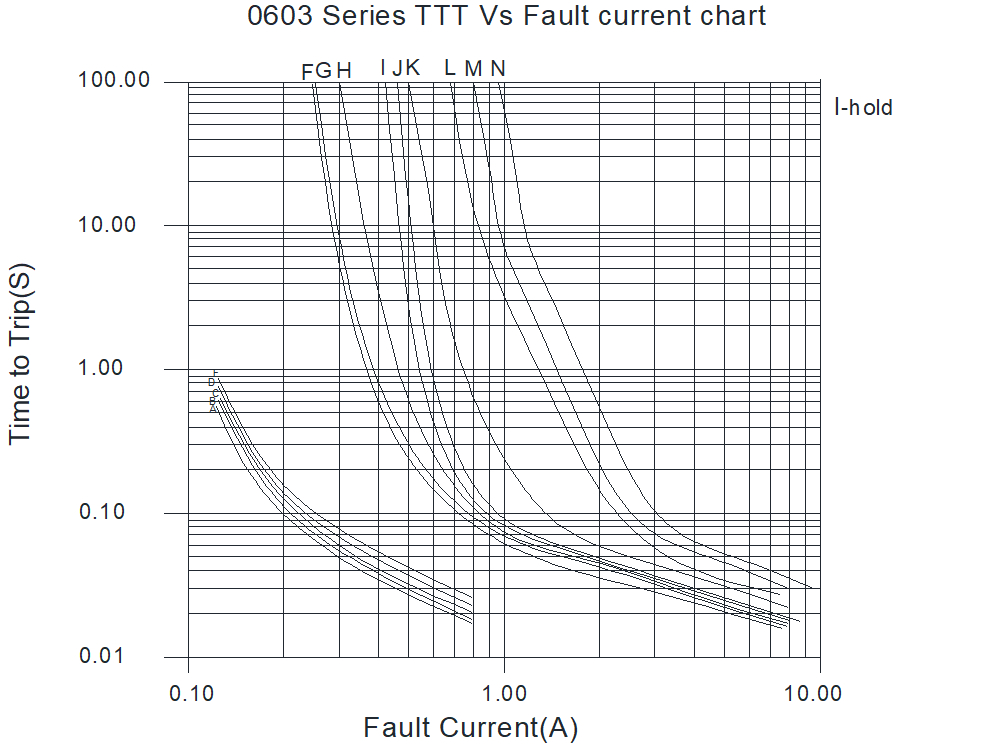 BORN SMD0603-010/24N for sale