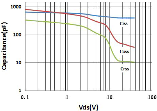 Fortior Tech FMD3N60E5 for sale