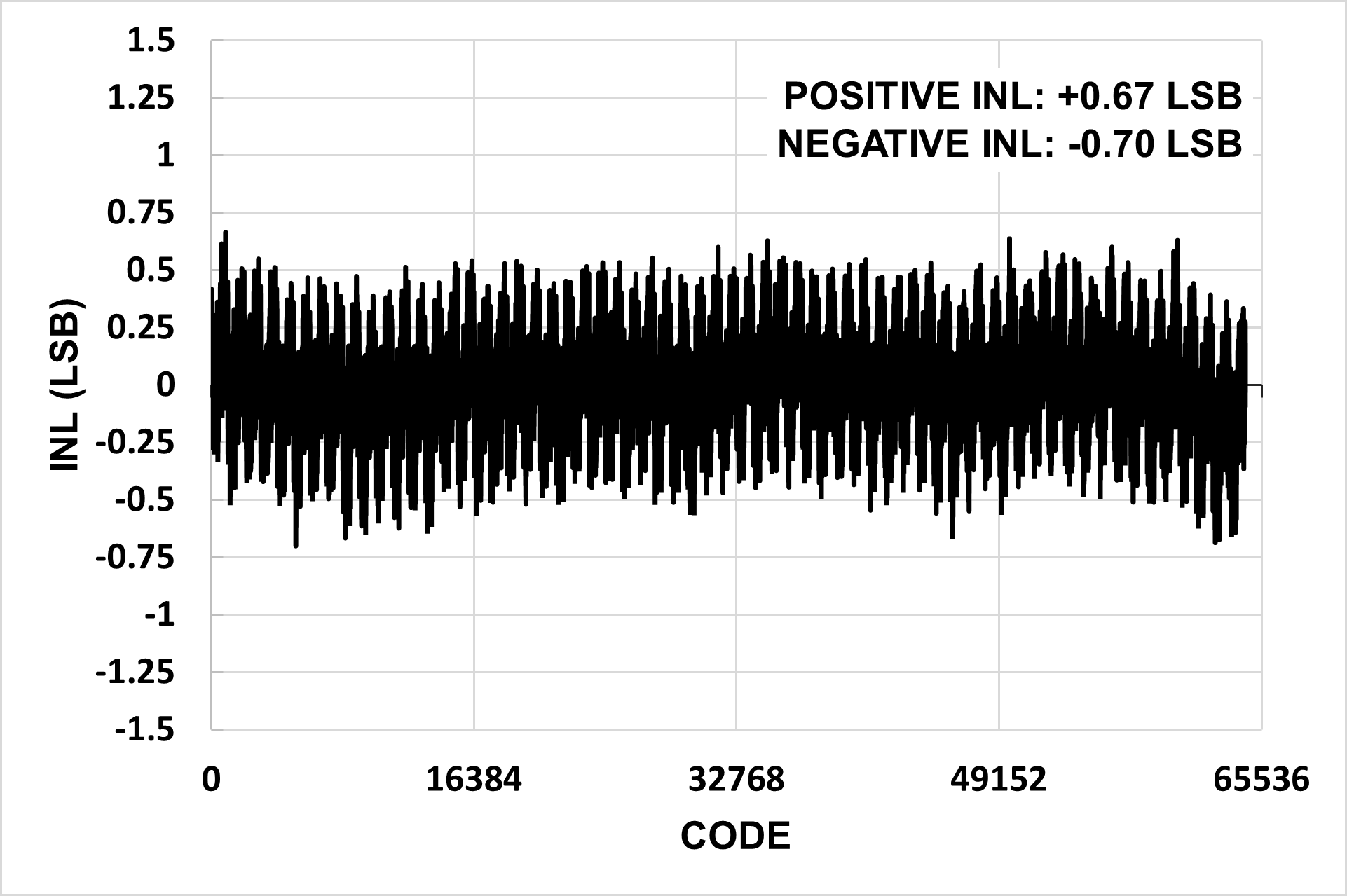 3PEAK TPAFE51716S-TS3R for sale