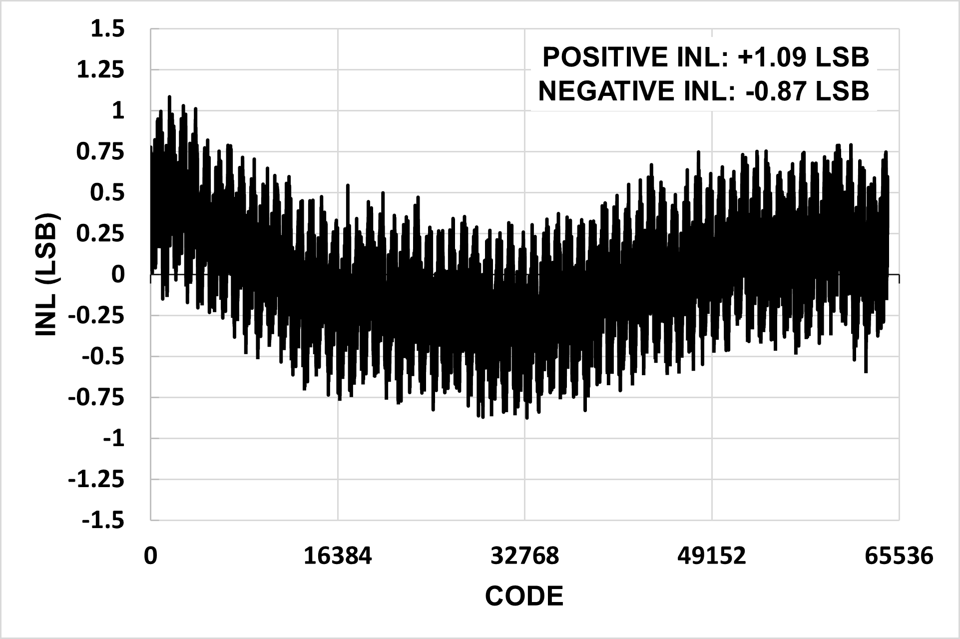 3PEAK TPAFE51716S-TS3R for sale