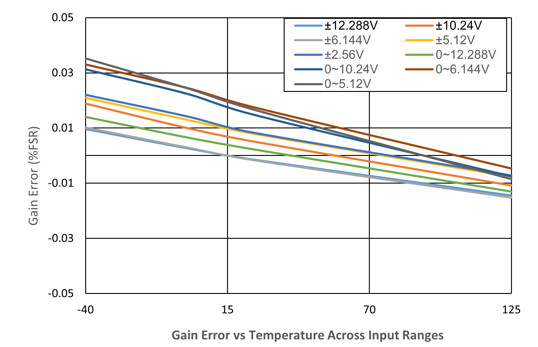 3PEAK TPAFE51716S-TS3R for sale