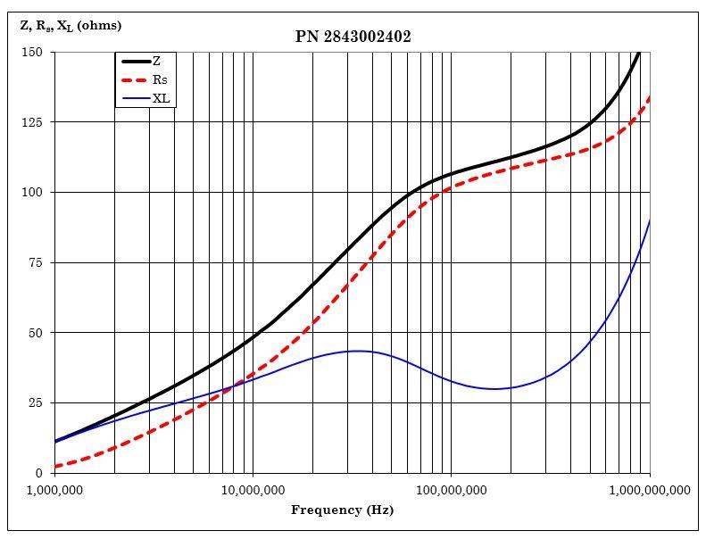Fair-Rite 2843002402 for sale
