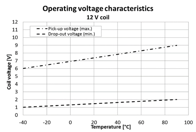 TDK B88269X1000C011 for sale