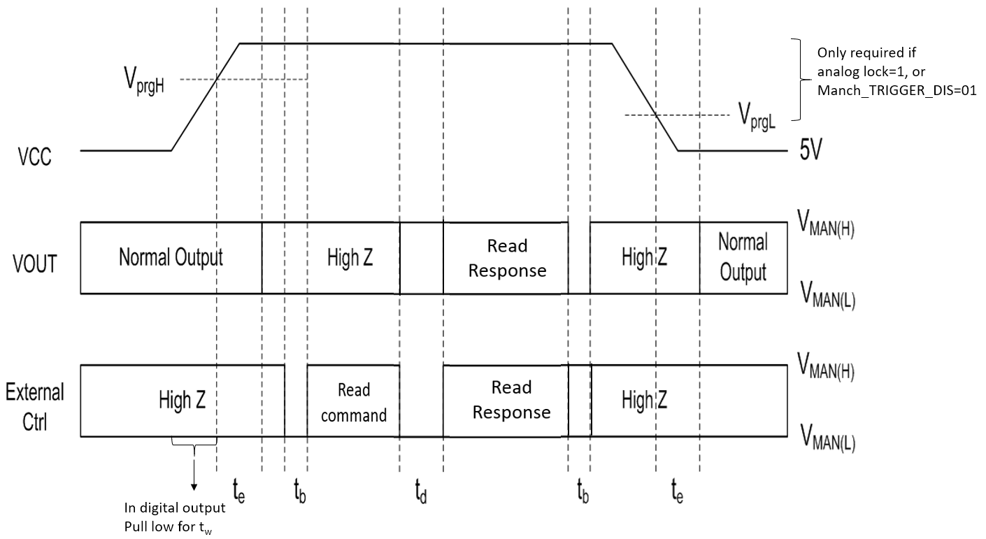 ALLEGRO A17700LESBTR-AO for sale
