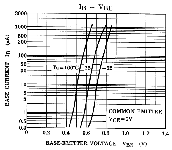 TOSHIBA HN2C01FU-GR(T5L,F) for sale